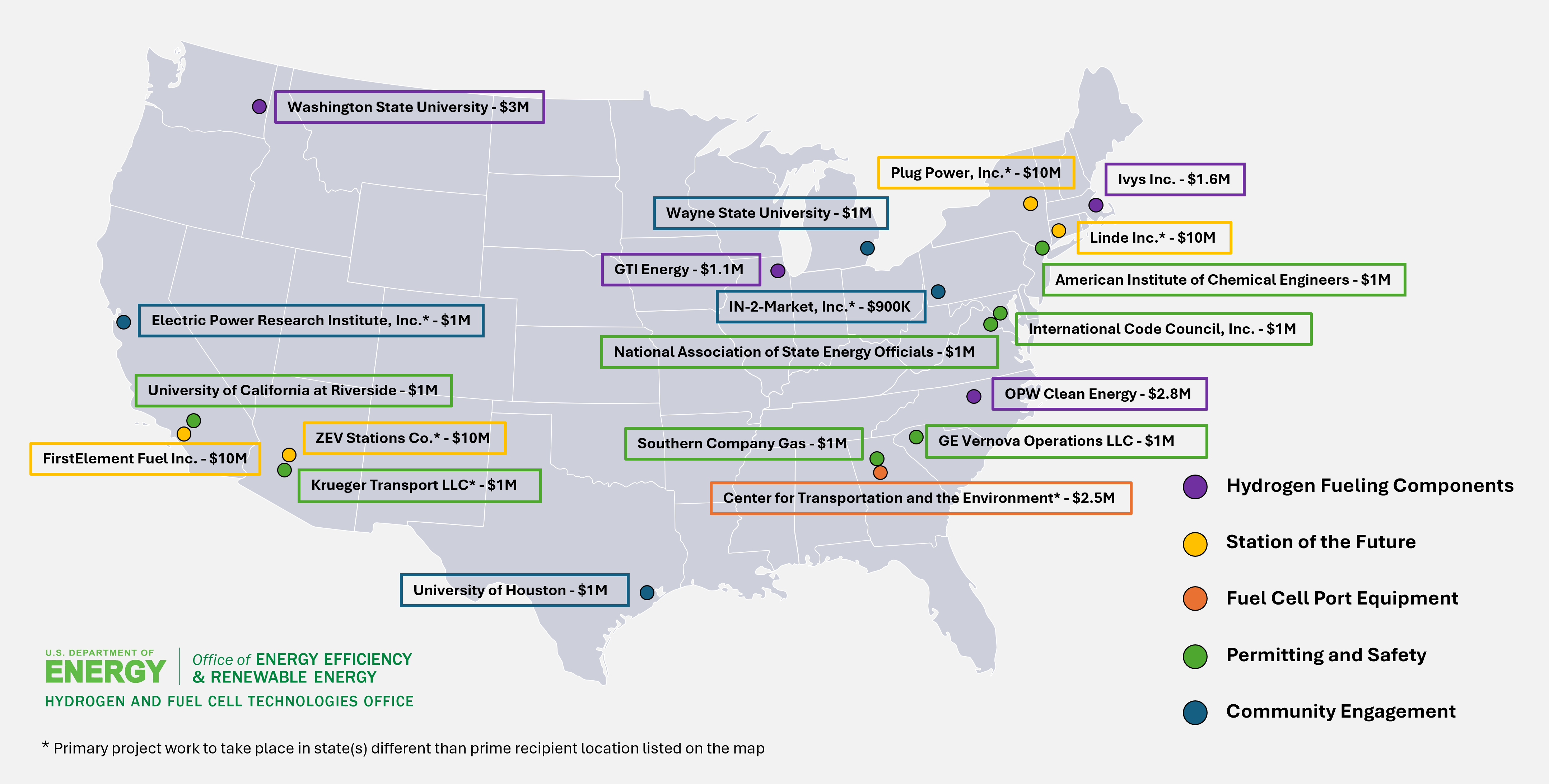 Selections for Hydrogen and Fuel Cell Technologies Office Funding Opportunity Announcement to Advance the National Clean Hydrogen Strategy