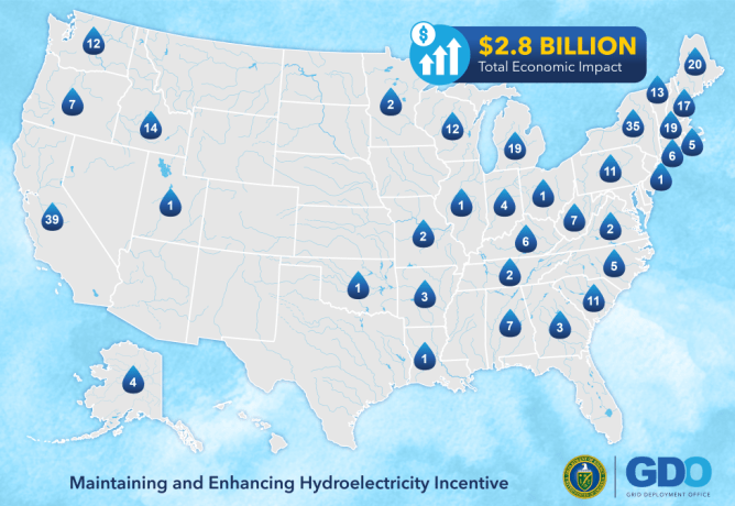 Section 247: Maintaining and Enhancing Hydroelectricity Incentives Selections